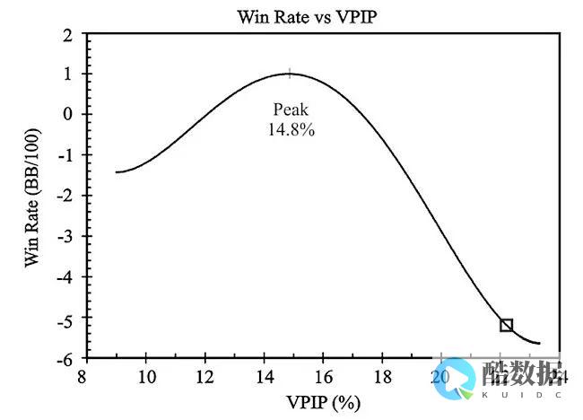 desivps特价美国VPS服务器还可以享受9折优惠 (desivps优惠)