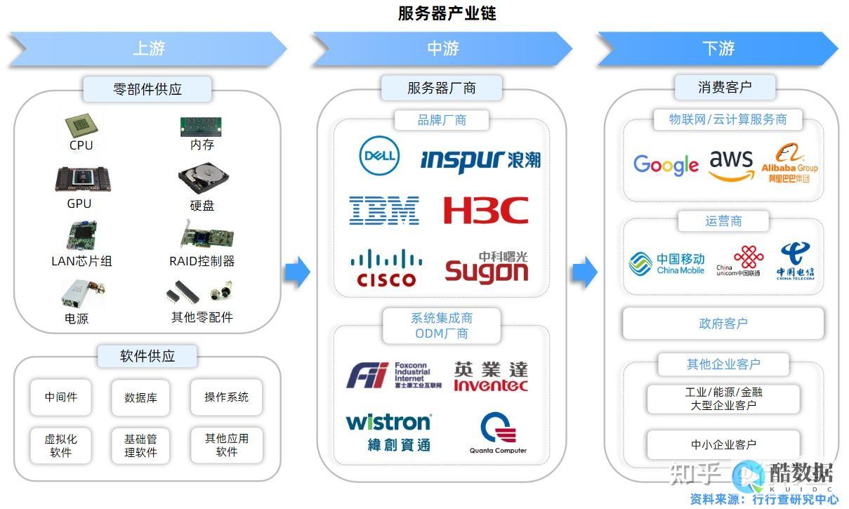 服务器要不要显卡有什么区别 (服务器需要买吗)