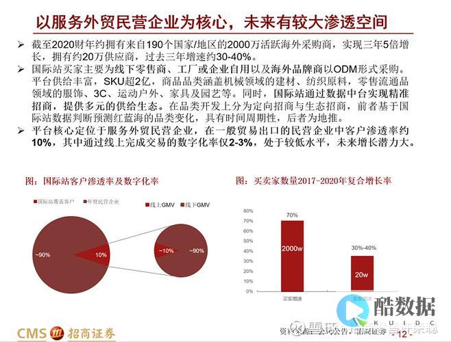 租赁指南