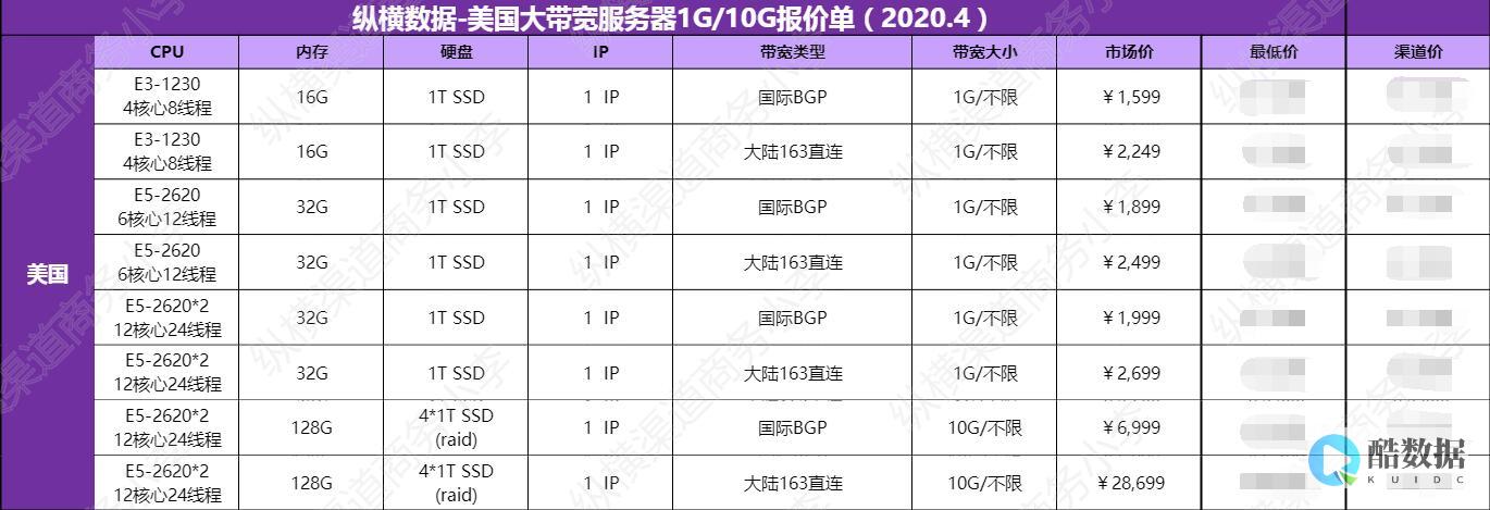 美国大带宽vps