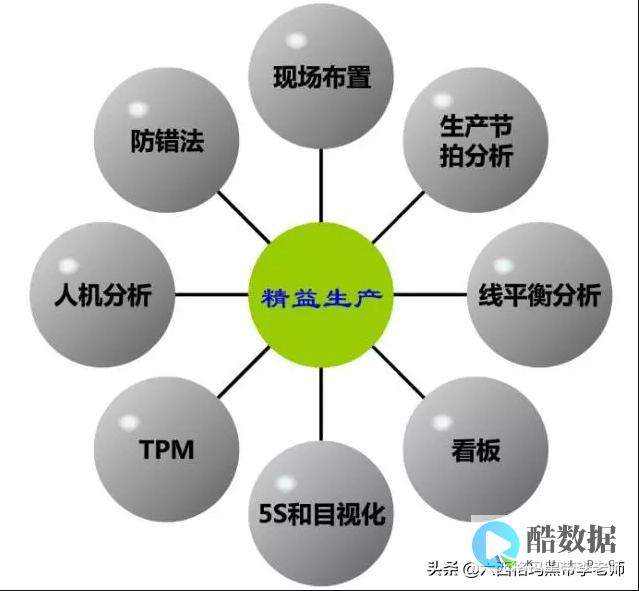 全面指南