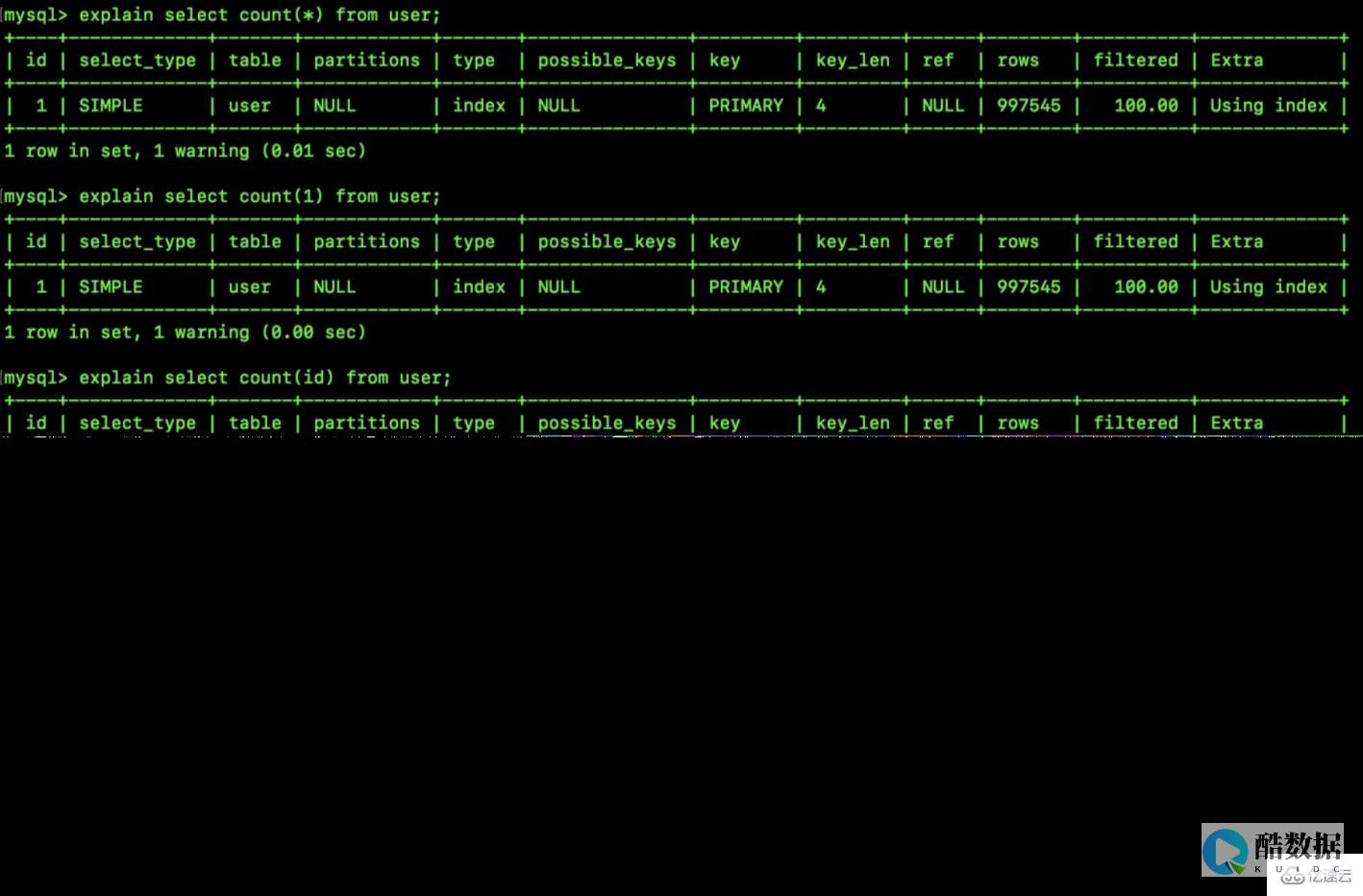 MySQL库优化SQL的三个方法