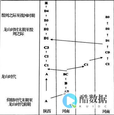哪种类型？VFP属于层次型数据模型。 (按照数据库的数据模型分类 vfp属于) (面试不包括下面哪种类型?)