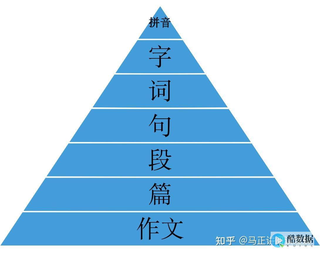 如何详细解读管理情况说明