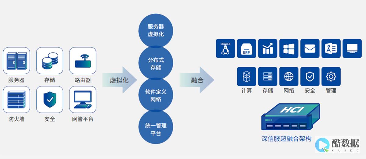 超融合的水冷或风冷方式如何