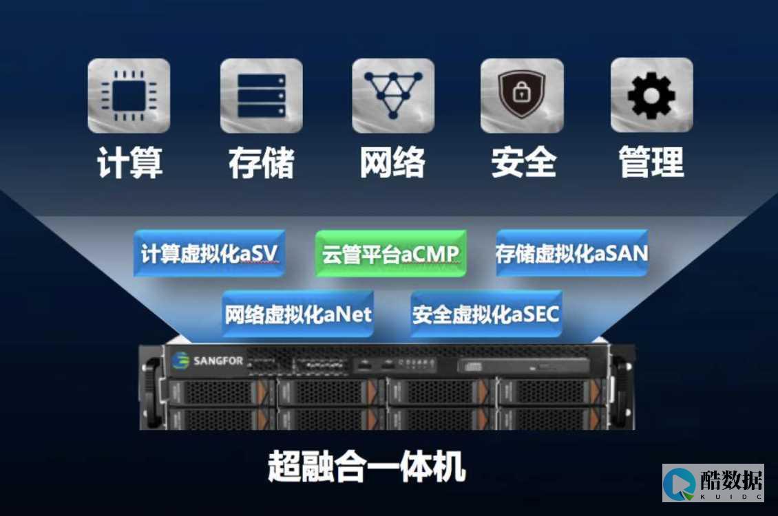 超融合服务器价格在远程办公和数字化转型中的优势如何？ (超融合服务器和普通服务器的区别)