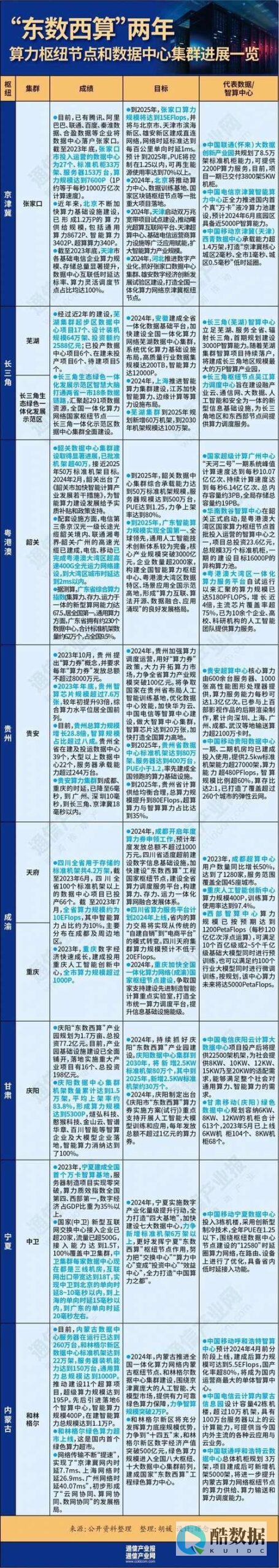 出口带宽怎么查