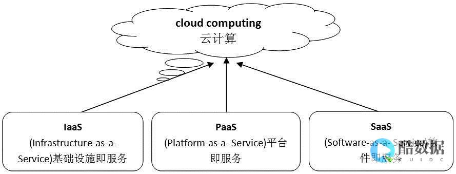 详谈云计算服务与虚拟化技术 (详谈云计算服务理念)