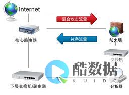 服务器端口异常怎么解决