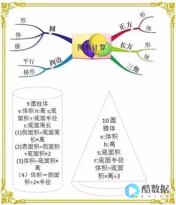 导入步骤