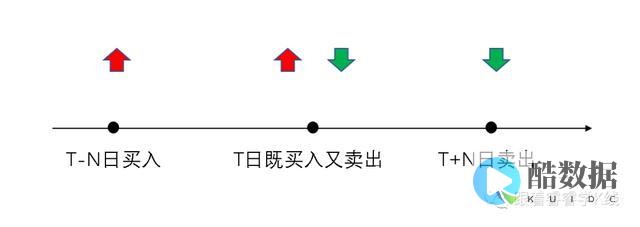 深入了解txt