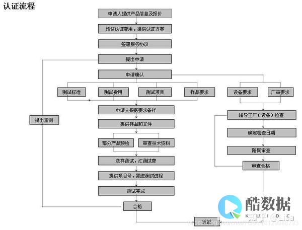 轻松创建启动盘