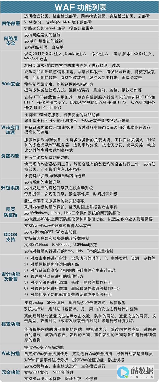 Web应用防火墙