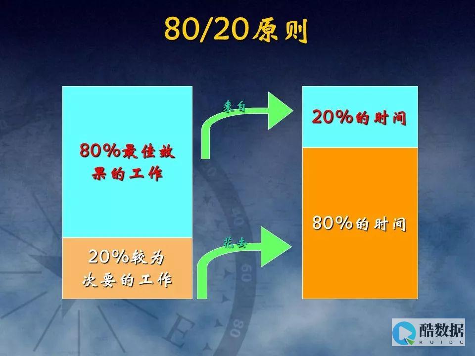 如何高效进行服务器管理安装