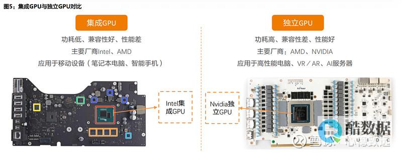独立gpu是什么