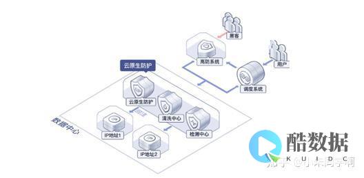 行业动态