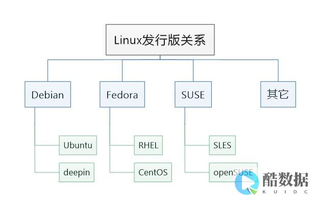 Linux系统怎么办？忘记了登录密码（linux忘记密码） (linux系统安装教程 安装步骤)
