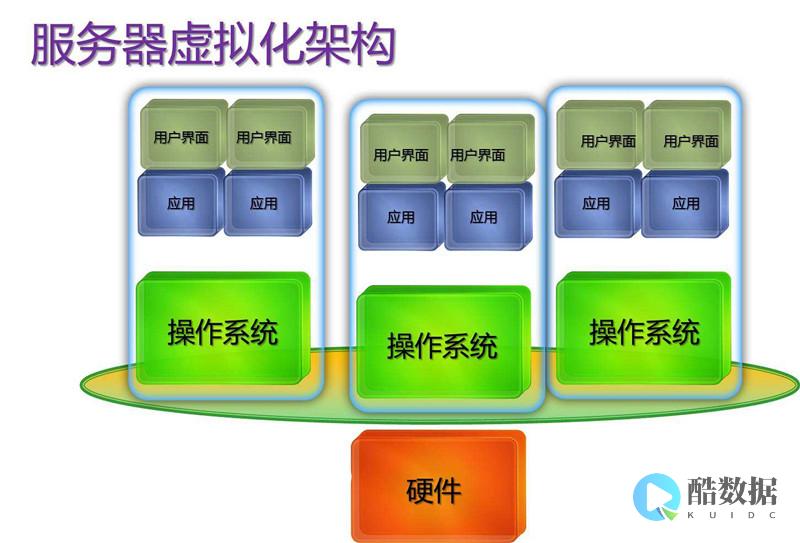 虚拟化服务器与普通服务器的区别