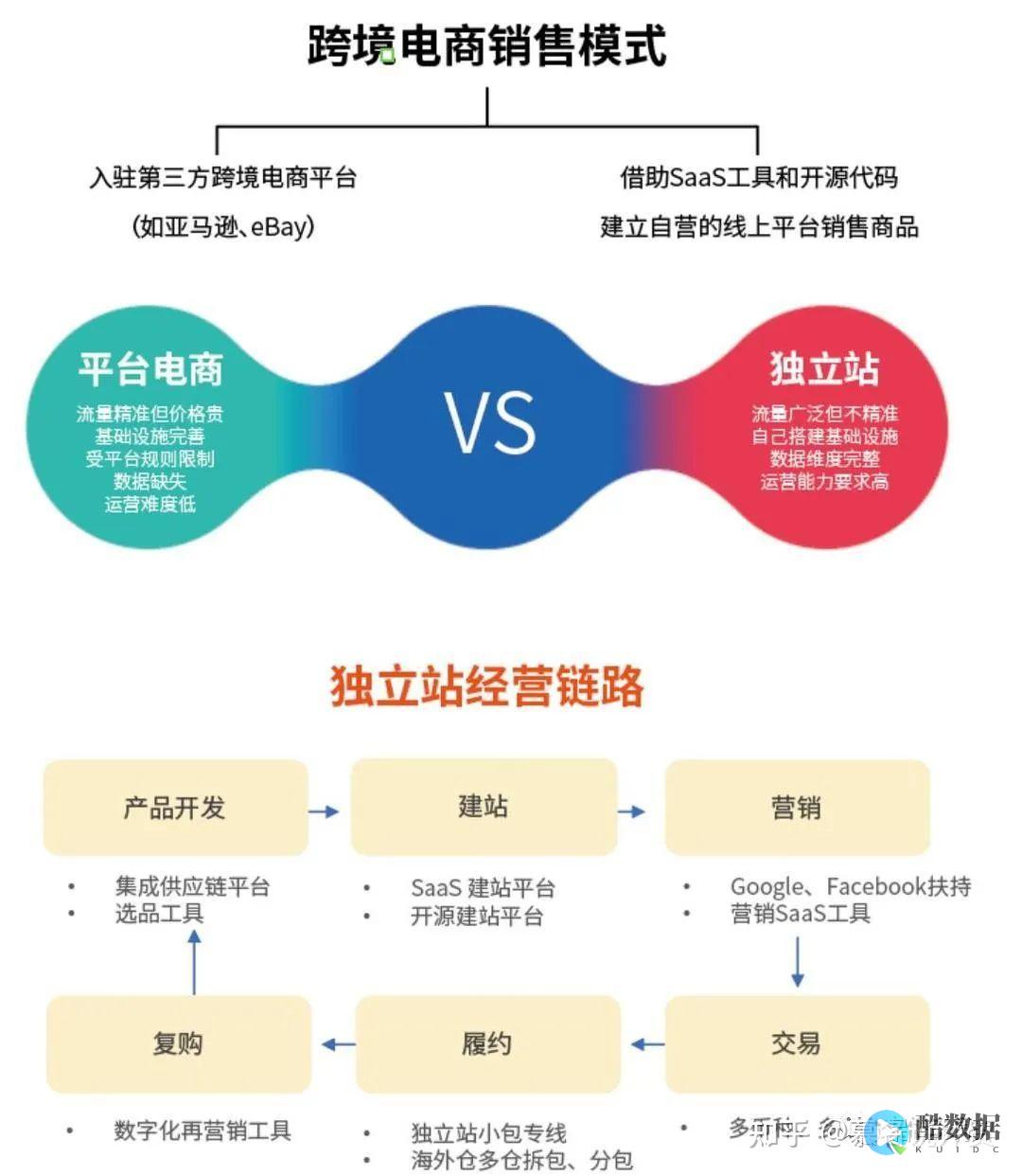 详细指南