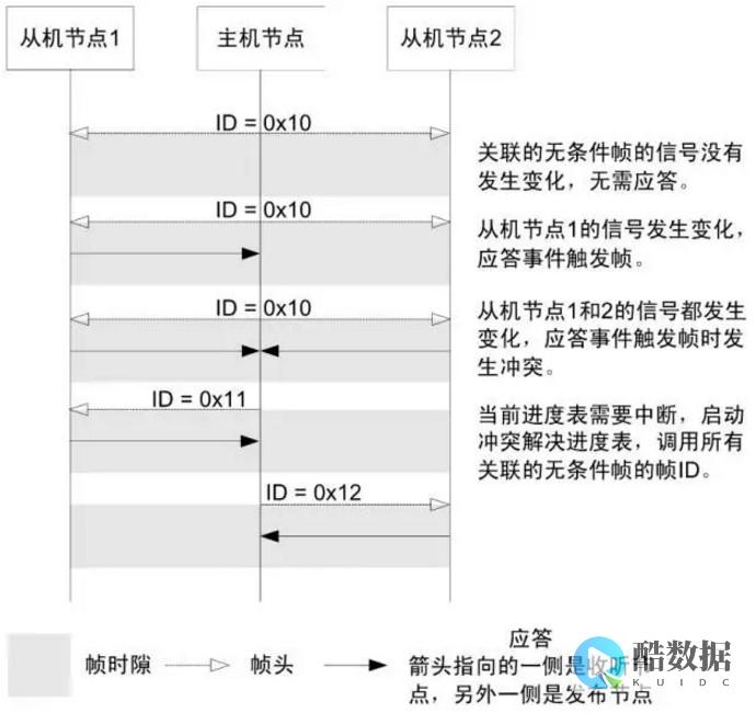 如何在linux中创建文件