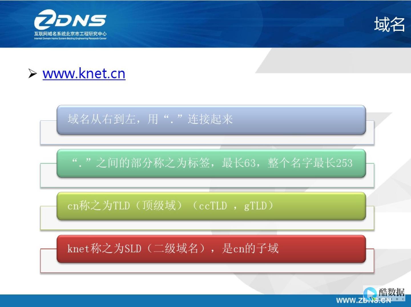 dns介绍