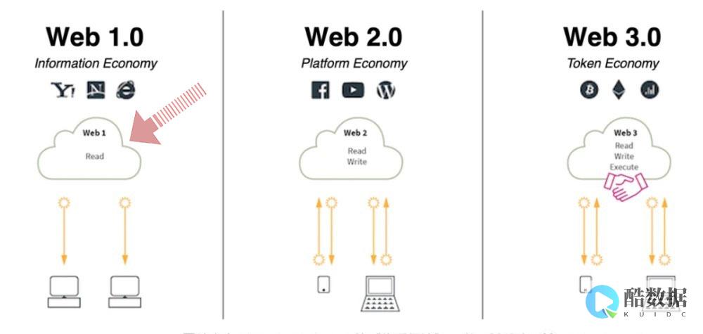 你认为web服务是什么