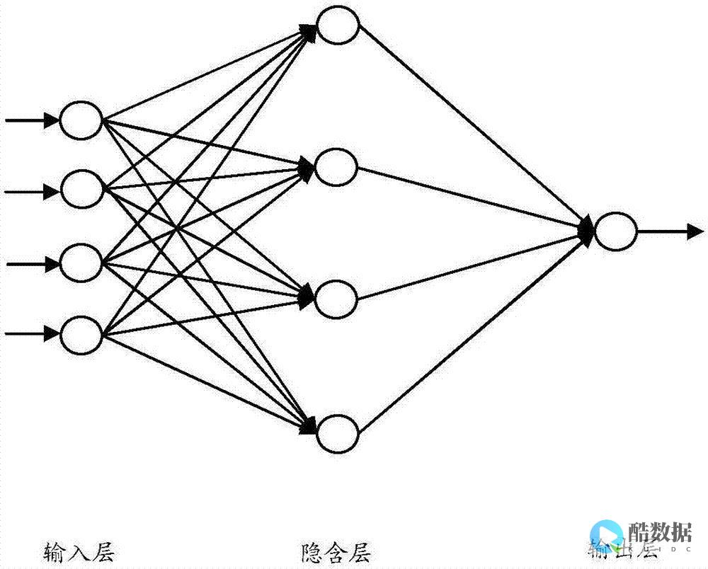 虚拟化负载均衡