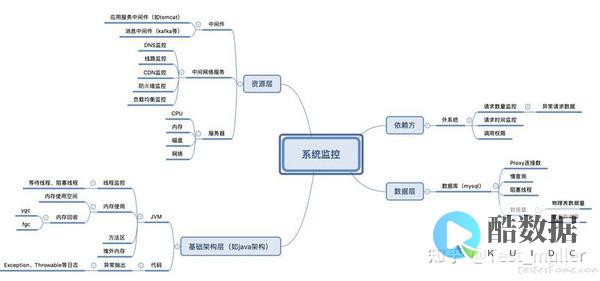 如何监控服务器流量？ (如何监控服务器的运行状态?)