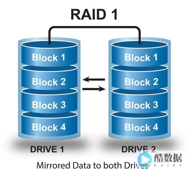 raid10