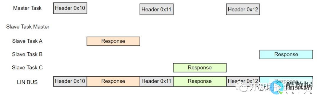 如何在Linux服务器上设置静态IP地址？ (如何在linux中运行c程序)
