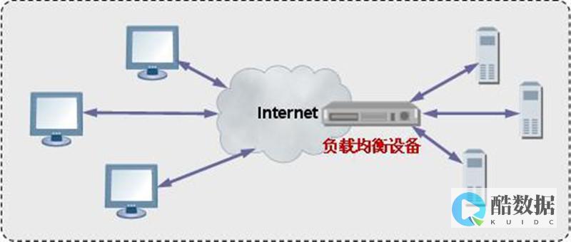 服务器负载均衡是如何实现的？有哪些常见的负载均衡策略和工具？ (服务器负载均衡配置)