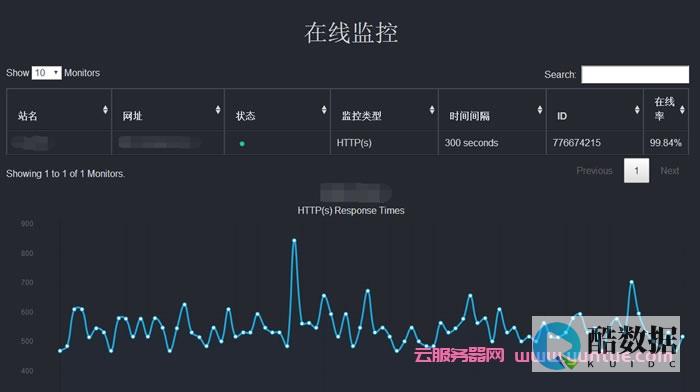 乌克兰DNS器