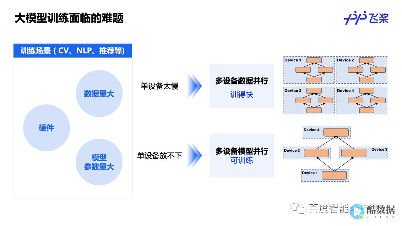 行业动态