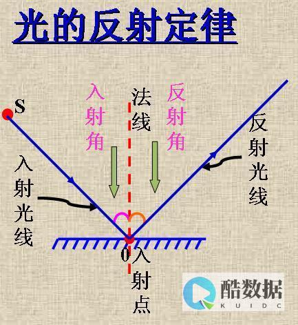 什么是反射型DDoS攻击