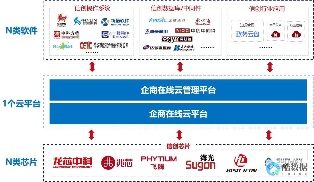 云器