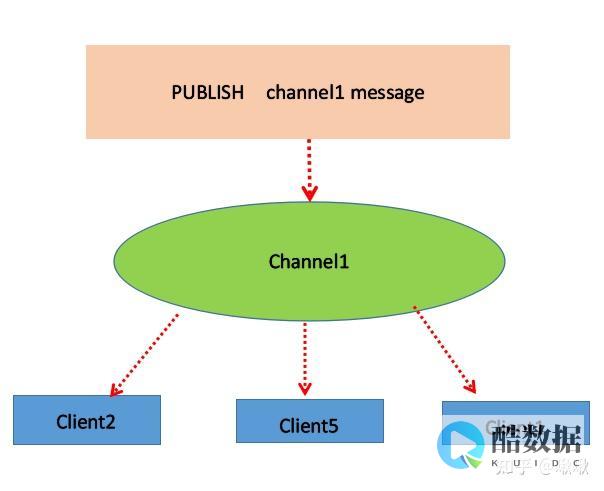 用Redis获得更佳的默认商品体验（redis默认商品） (用redis做幂等解决方案)