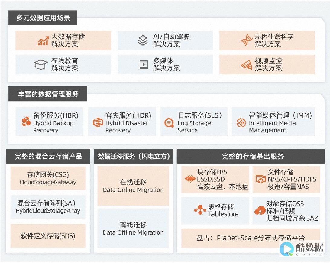阿里云的企业级解决方案和市场(Aliyun Marketplace)有哪些? (阿里云的企业文化)