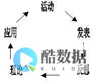 如何利用行为分析和流量监控来检测和应对DDoS攻击？ (如何利用行为心理学来理解女人的这些操作?)