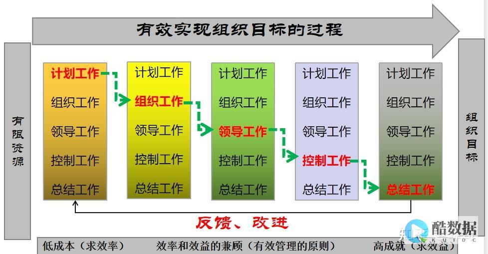 有效管理多个服务器或服务器集群的最佳实践