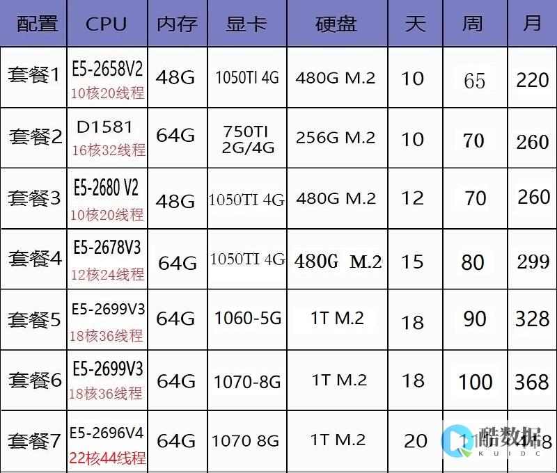 服务器等级E和I有何不同之处？ (服务器等级为80哪个等级可以领取五行)