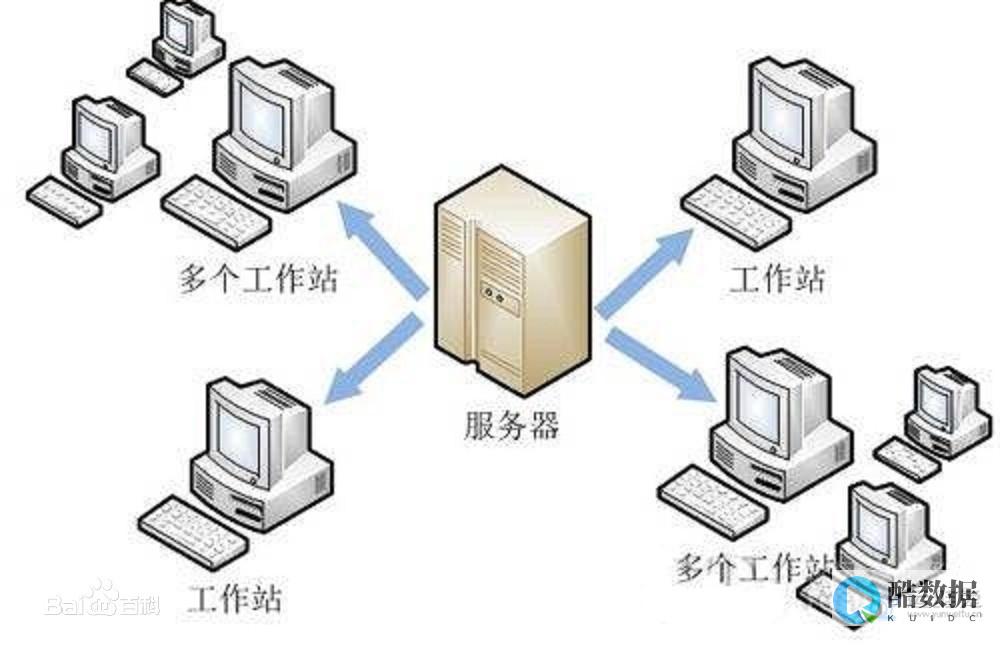 文件服务器的基本功能是什么?如何设置和管理文件服务器? (常见文件服务器)