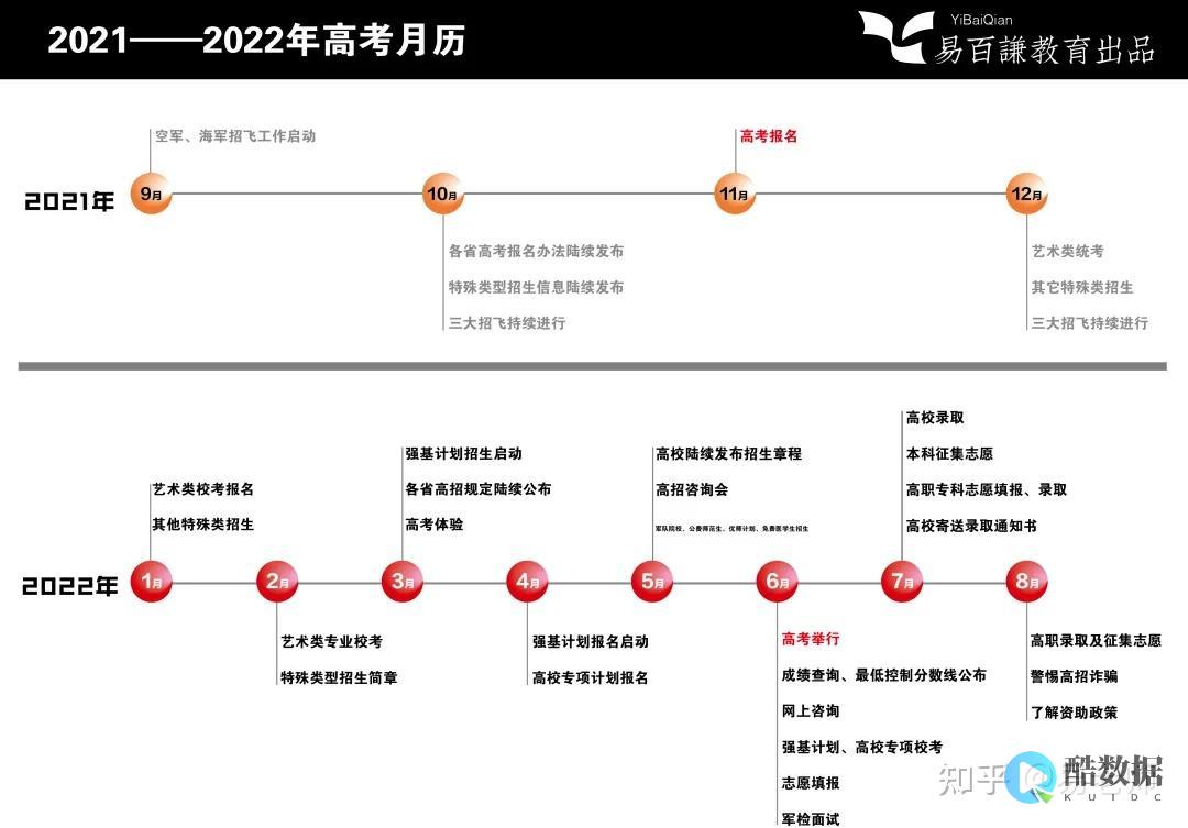 如何评估并最佳的供应商