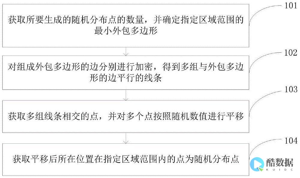行业动态