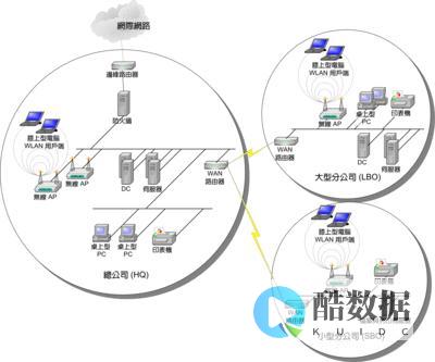 Radius服务器的优缺点 (radius什么意思)