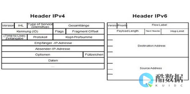 IPv4服务器