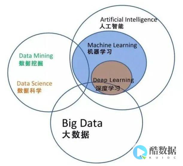高效存储 (高效存储3D模型)