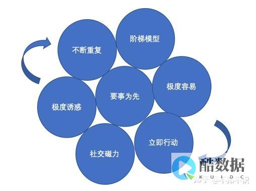 如何有效进行医患沟通