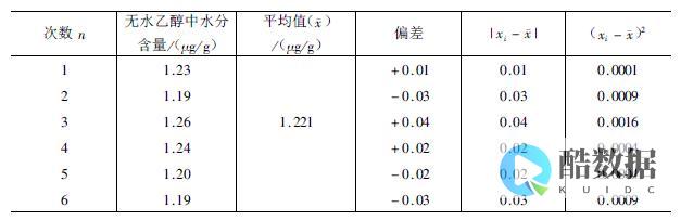 如何准确计算服务器能力？ (如何准确计算出哈夫单位数值)