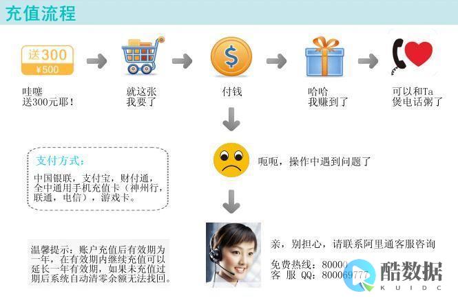 如何使用阿里实现移动免流服务搭建