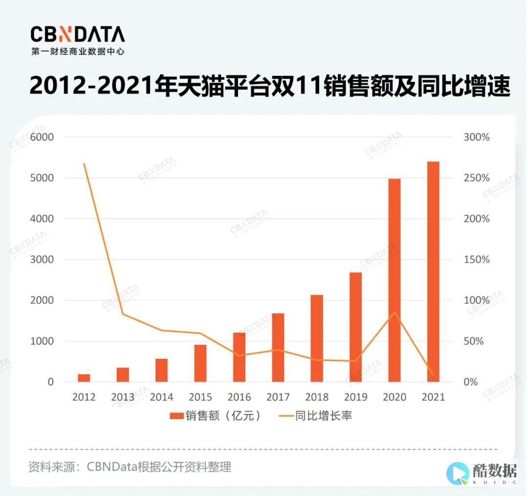 双11租用海外服务器平台选择推荐